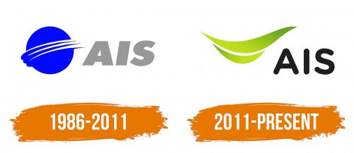 Histoire du logo de AIS