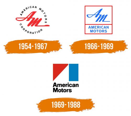 Histoire du logo de AMC