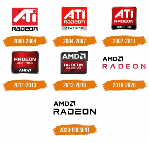 Histoire du logo de AMD Radeon