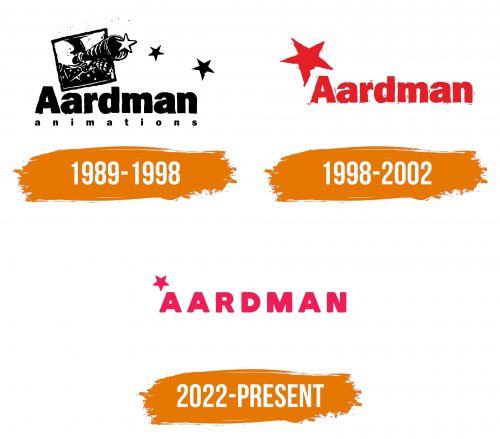 Histoire du logo de Aardman Animations