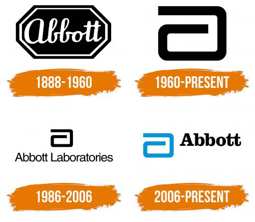 Histoire du logo de Abbott