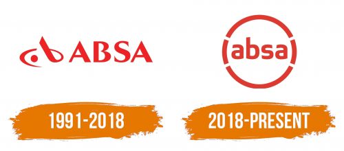 Histoire du logo de Absa Group