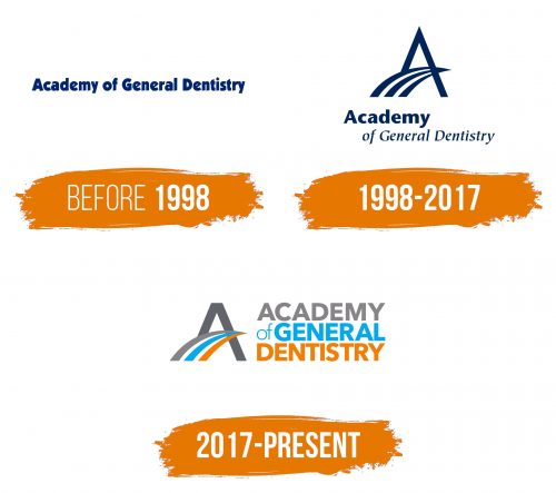 Histoire du logo de Academy of General Dentistry