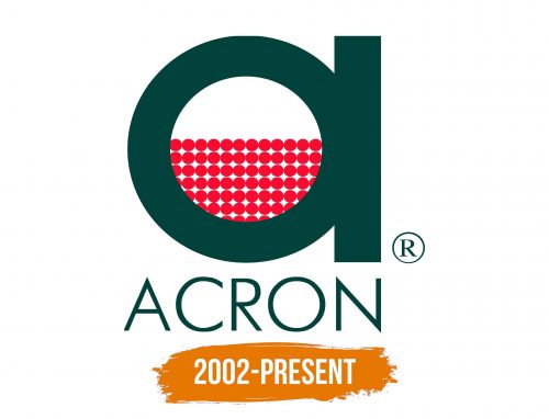Histoire du logo de Acron