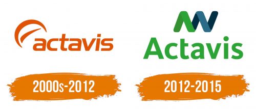 Histoire du logo de Actavis