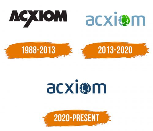 Histoire du logo de Acxiom
