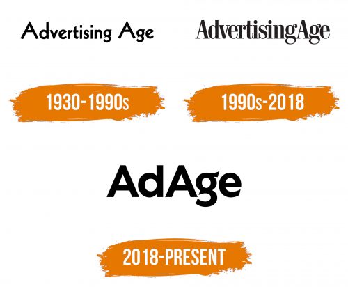 Histoire du logo de AdAge
