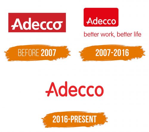 Histoire du logo de Adecco