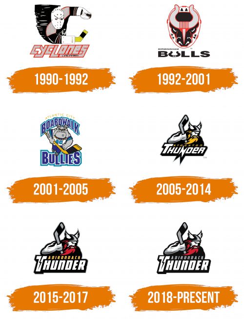 Histoire du logo de Adirondack Thunder