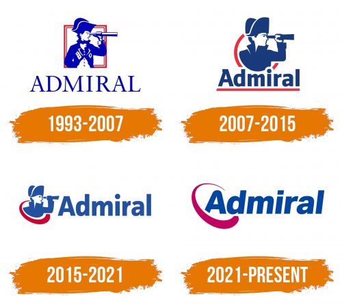 Histoire du logo de Admiral