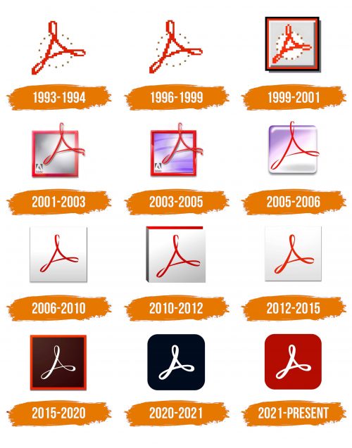 Histoire du logo de Adobe Acrobat