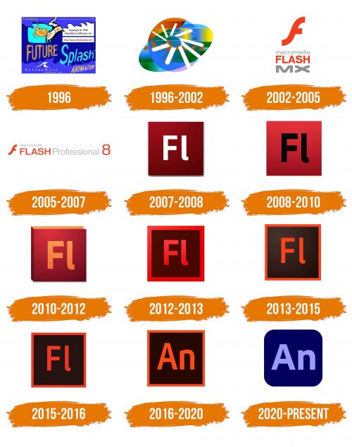 Histoire du logo de Adobe Animate