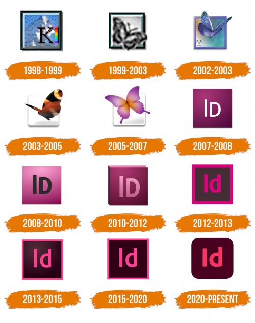 Histoire du logo de Adobe InDesign
