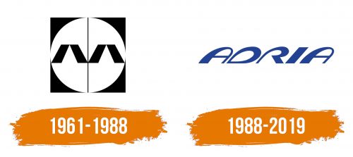 Histoire du logo de Adria Airways