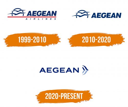 Histoire du logo de Aegean Airlines