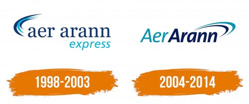 Histoire du logo de Aer Arann