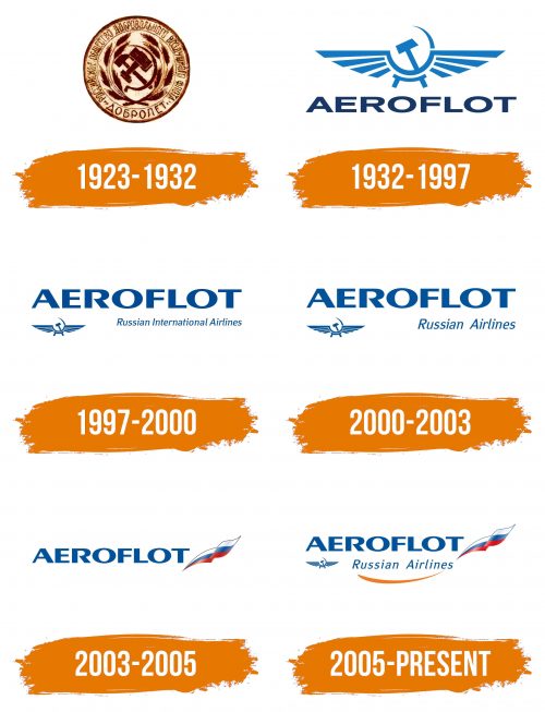 Histoire du logo de Aeroflot