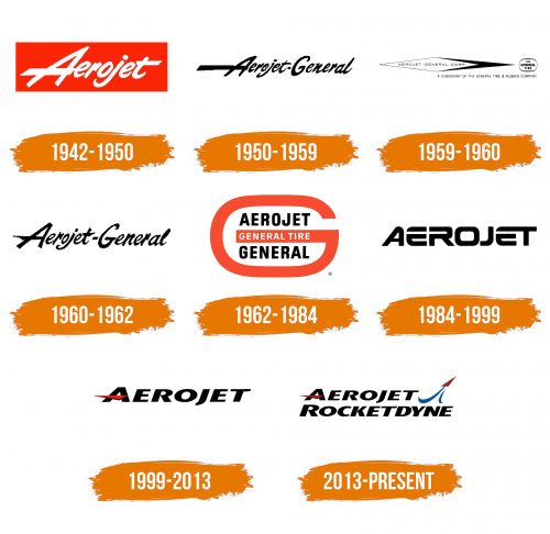 Histoire du logo de Aerojet Rocketdyne