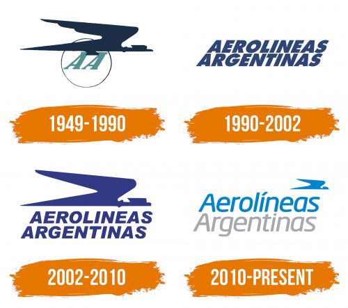 Histoire du logo de Aerolíneas Argentinas