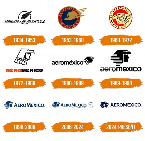 Histoire du logo de Aeromexico