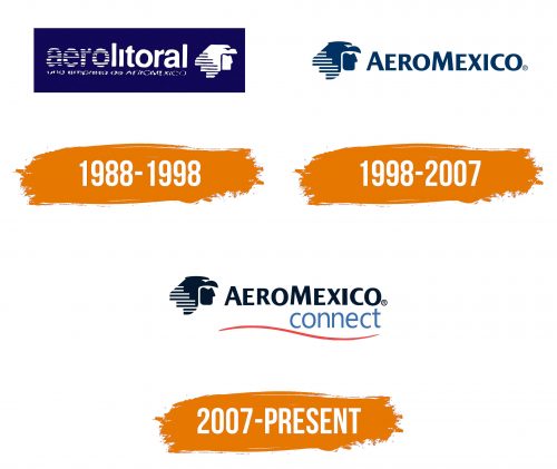 Histoire du logo de Aeroméxico Connect