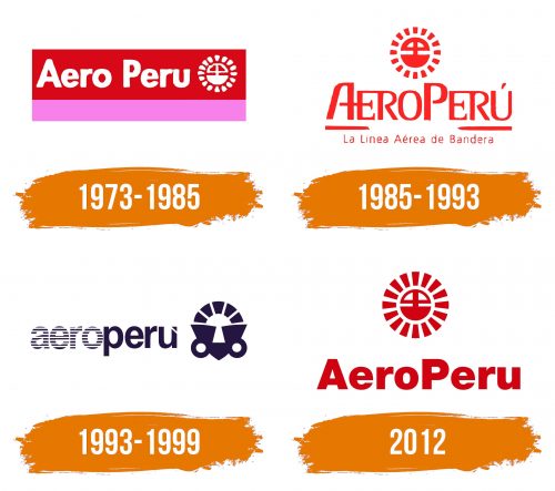 Histoire du logo de Aeroperu