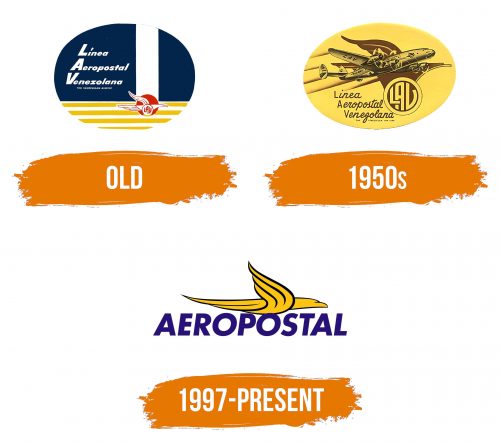Histoire du logo de Aeropostal Alas de Venezuela