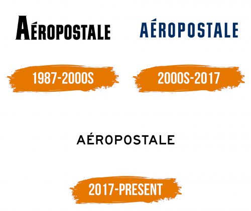 Histoire du logo de Aeropostale