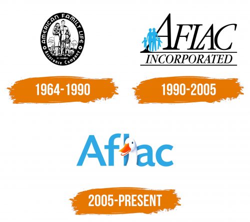 Histoire du logo de Aflac
