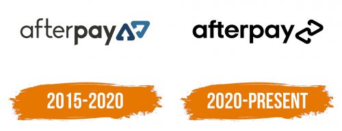 Histoire du logo de AfterPay