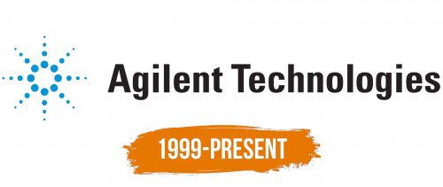 Histoire du logo de Agilent Technologies