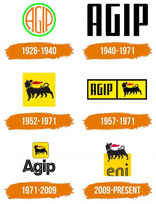 Histoire du logo de Agip