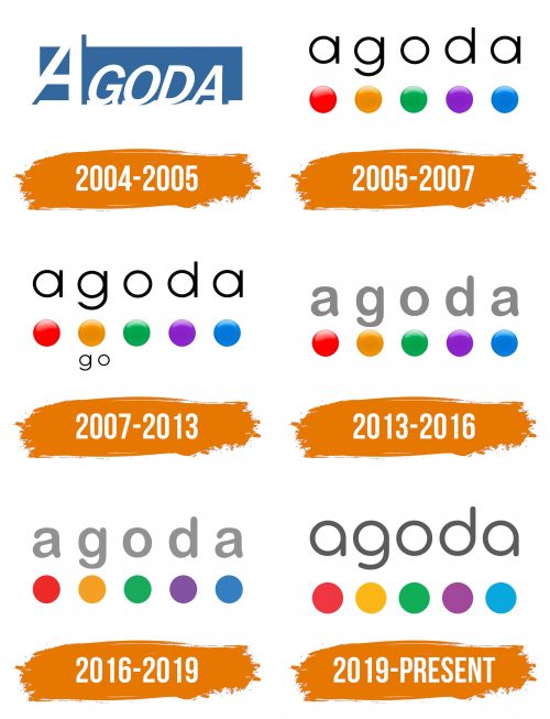 Histoire du logo de Agoda