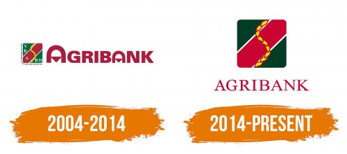 Histoire du logo de Agribank