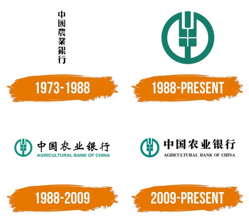 Histoire du logo de Agricultural Bank of China
