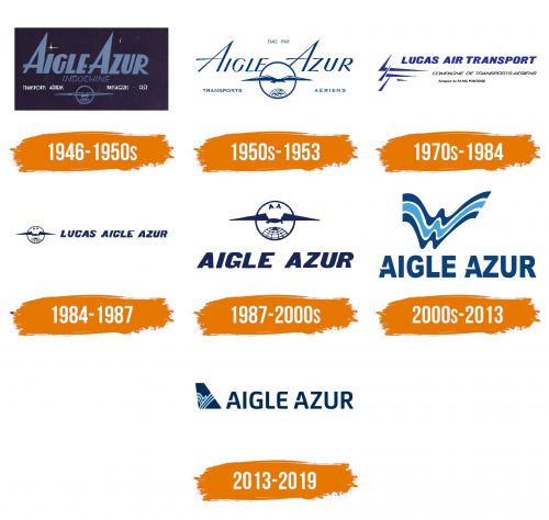 Histoire du logo de Aigle Azur