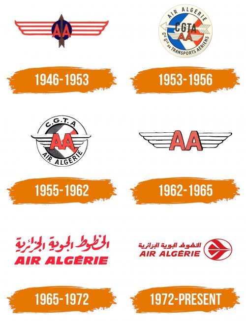 Histoire du logo de Air Algerie