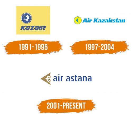 Histoire du logo de Air Astana