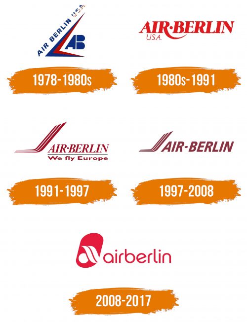 Histoire du logo de Air Berlin