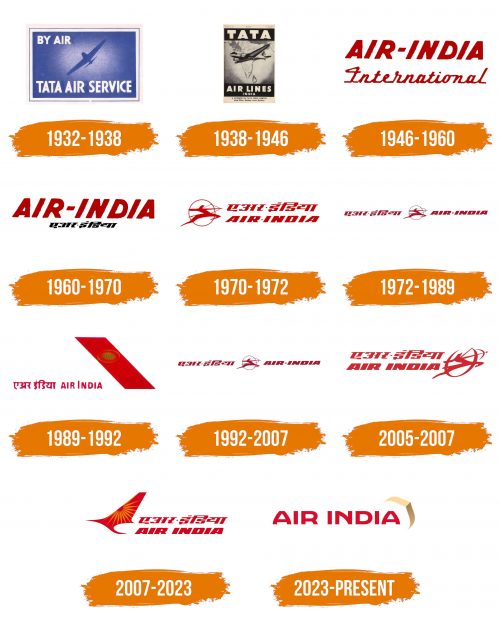 Histoire du logo de Air India