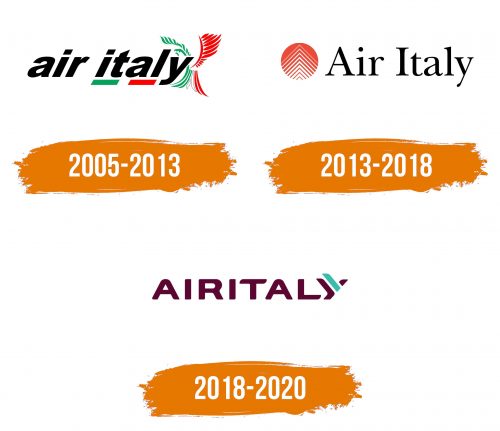 Histoire du logo de Air Italy