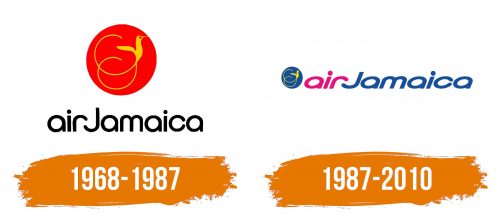 Histoire du logo de Air Jamaica
