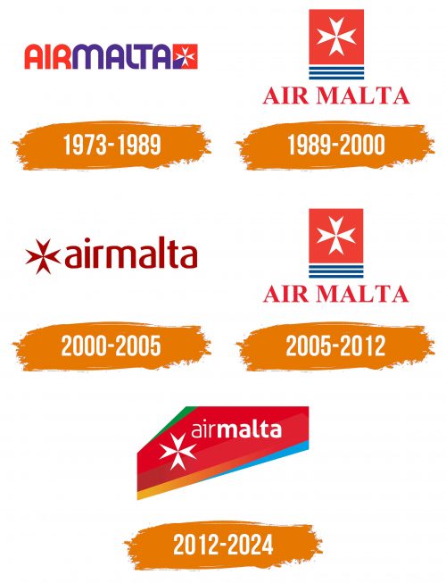 Histoire du logo de Air Malta