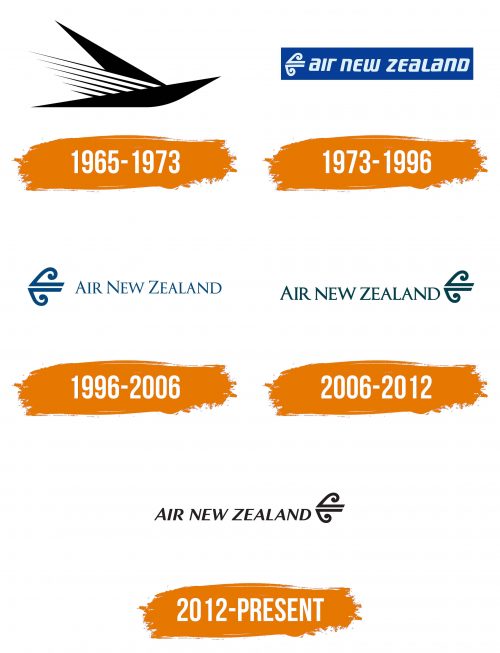 Histoire du logo de Air New Zealand
