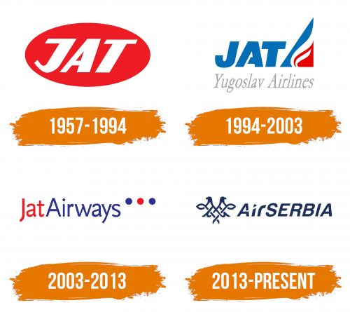 Histoire du logo de Air Serbia