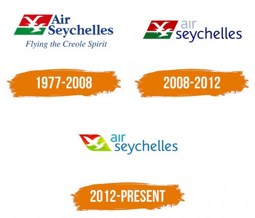 Histoire du logo de Air Seychelles