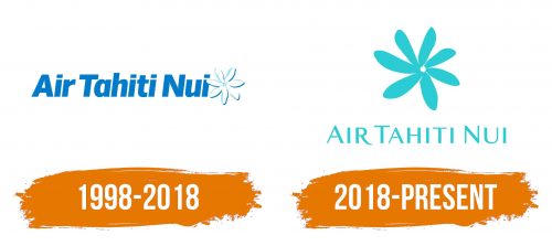Histoire du logo de Air Tahiti Nui