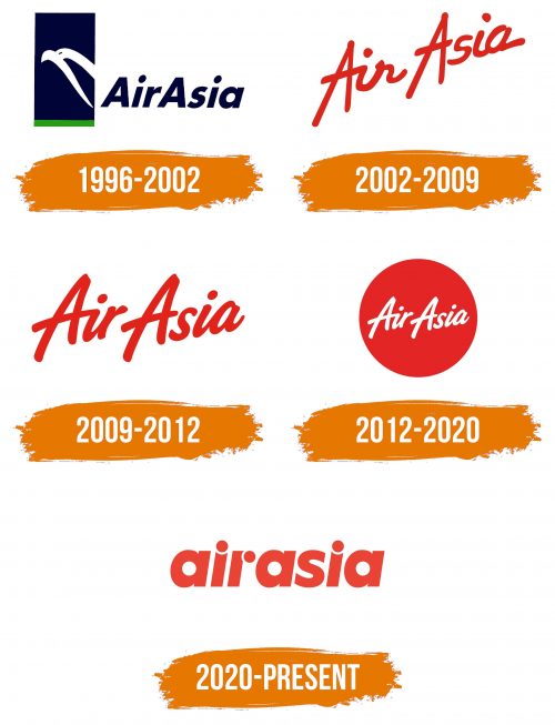Histoire du logo de AirAsia