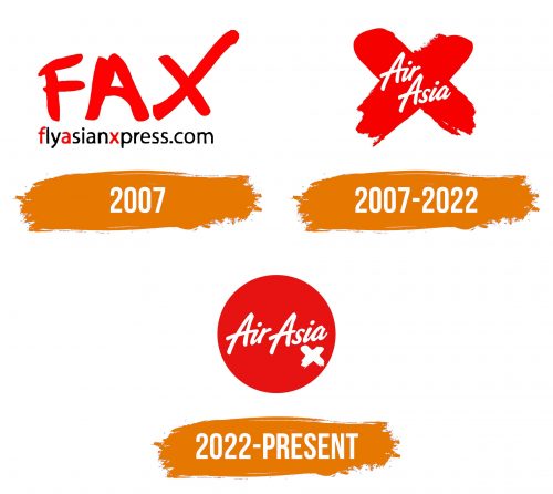 Histoire du logo de AirAsia X