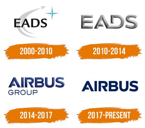 Histoire du logo de Airbus Group